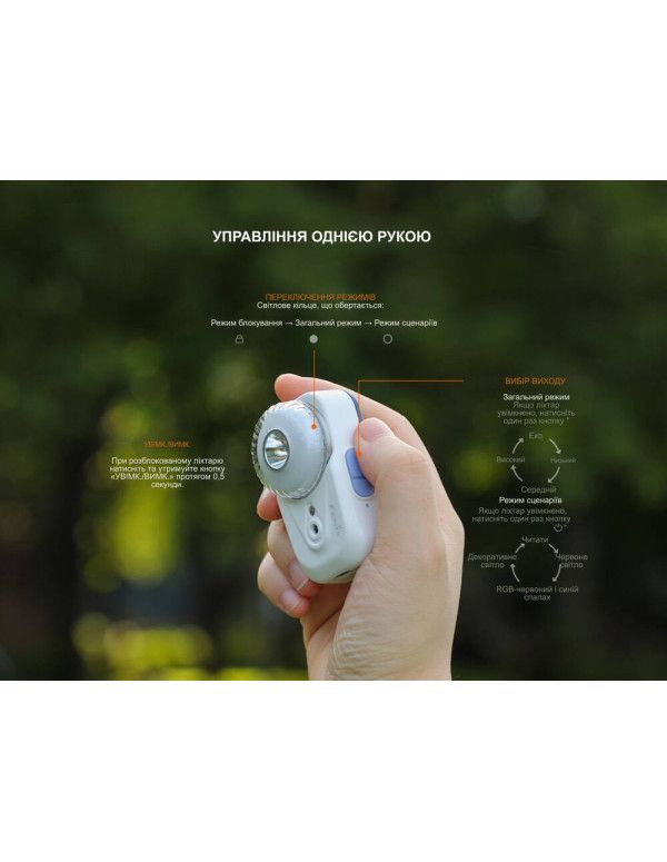 Ліхтар налобний Fenix HL17R, білий