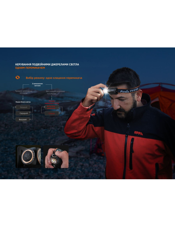 Ліхтар налобний з червоним світлом Fenix HM23 V2.0 300 лм