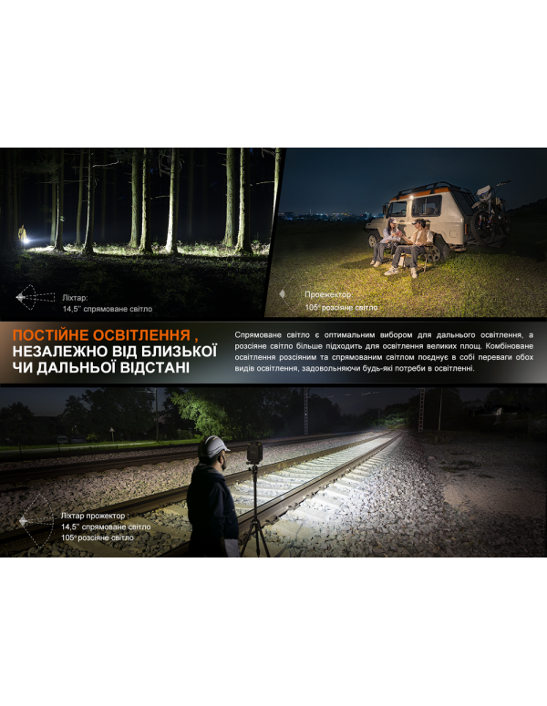 Ліхтар прожектор Fenix CL27R зелений