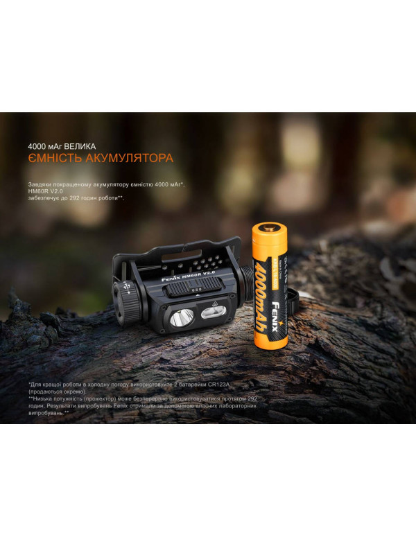 Ліхтар налобний Fenix HM60R 2.0