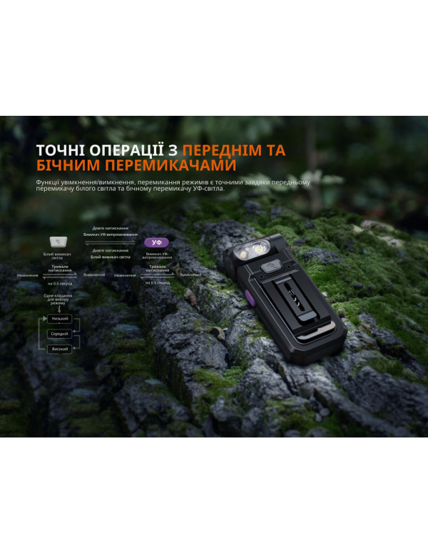 Ліхтар ручний Fenix SW05R-UV LED чорний