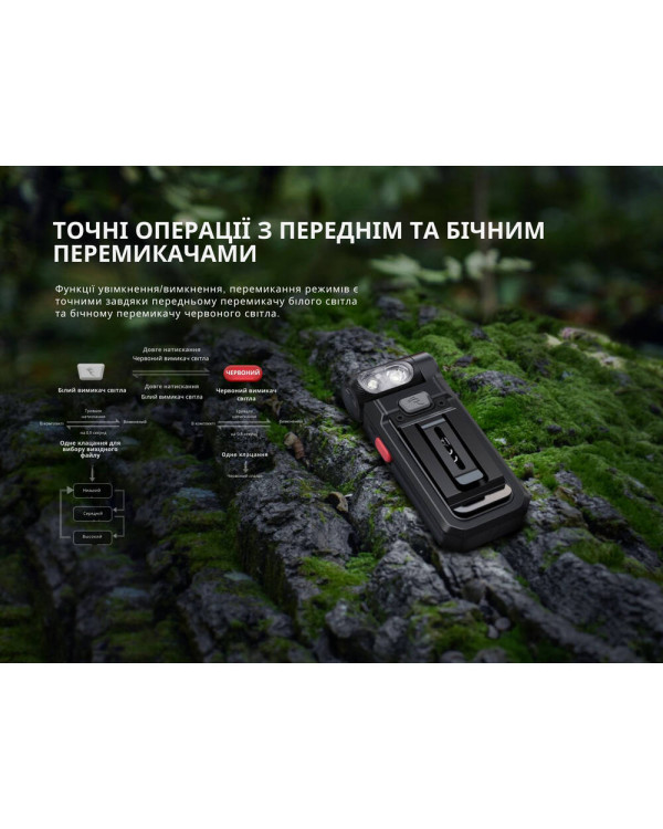 Ліхтар ручний Fenix SW05R-RED LED чорний