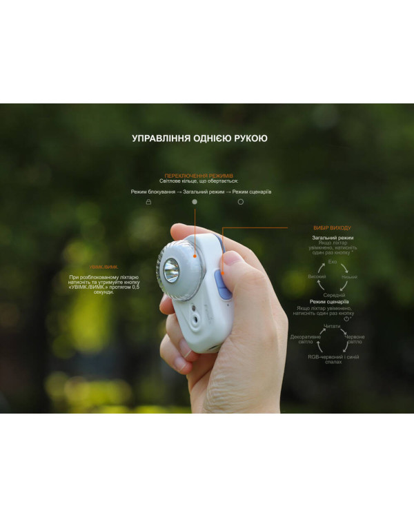 Ліхтар налобний Fenix HL17R, чорний