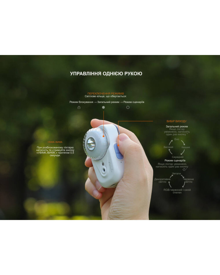 Ліхтар налобний Fenix HL17R, чорний