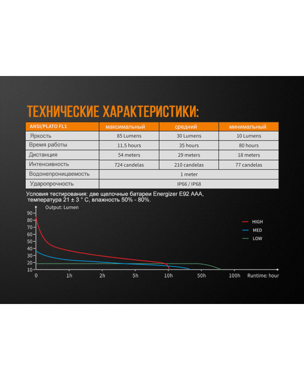 Ліхтар ручний Fenix WF05E