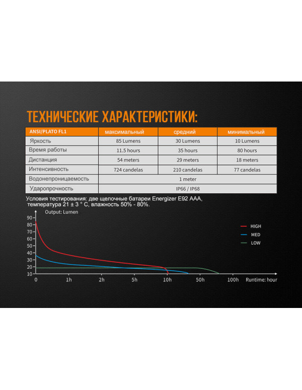 Ліхтар ручний Fenix WF05E