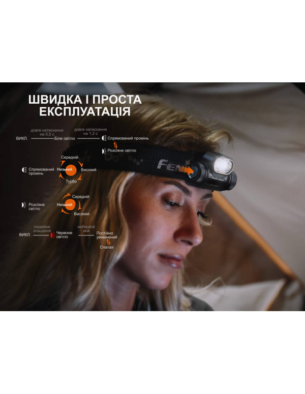 Ліхтар налобний Fenix HM55R, чорний