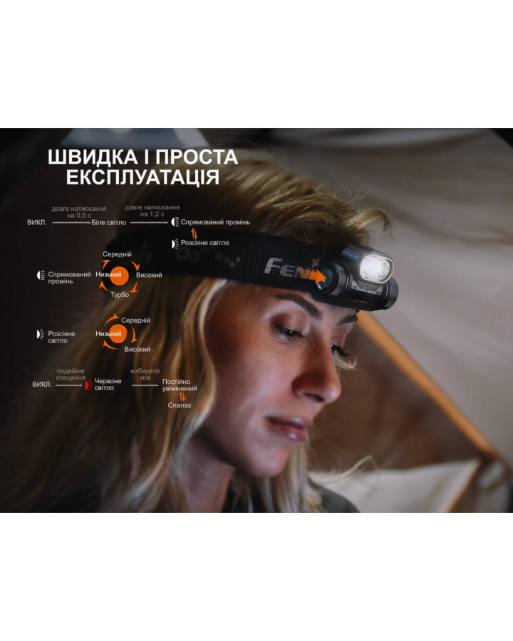 Ліхтар налобний Fenix HM55R, чорний