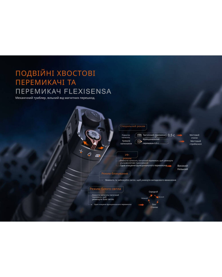 Ліхтар тактичний з УФ світлом Fenix TK35R 5800 лм