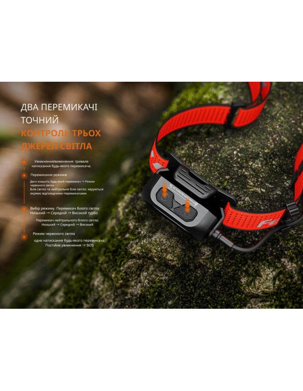 Ліхтар налобний Fenix HP12R-TB чорний