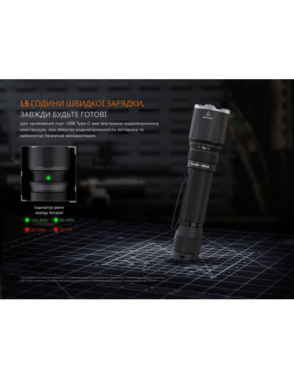 Ліхтар тактичний Fenix TK21R