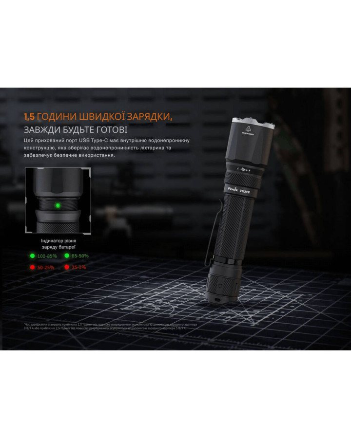 Ліхтар тактичний Fenix TK21R