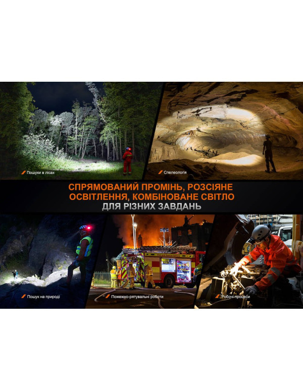 Ліхтар налобний Fenix HP35R