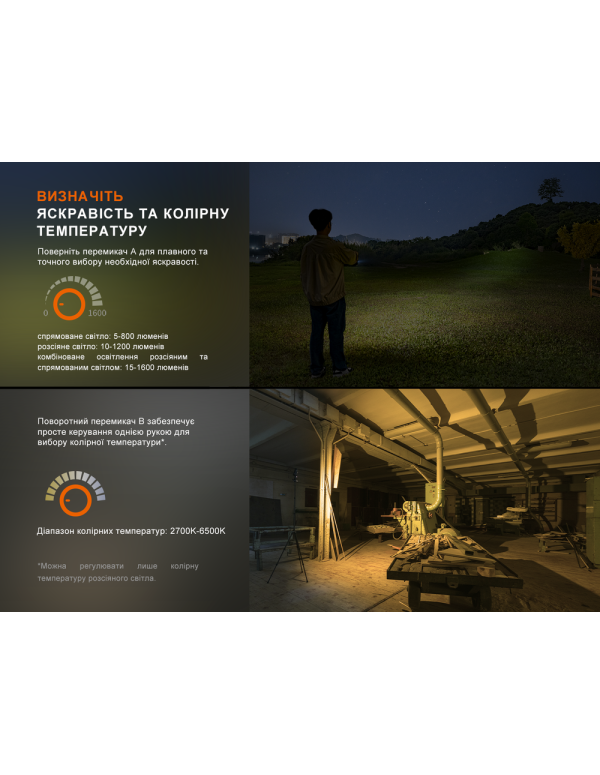 Ліхтар прожектор Fenix CL27R зелений