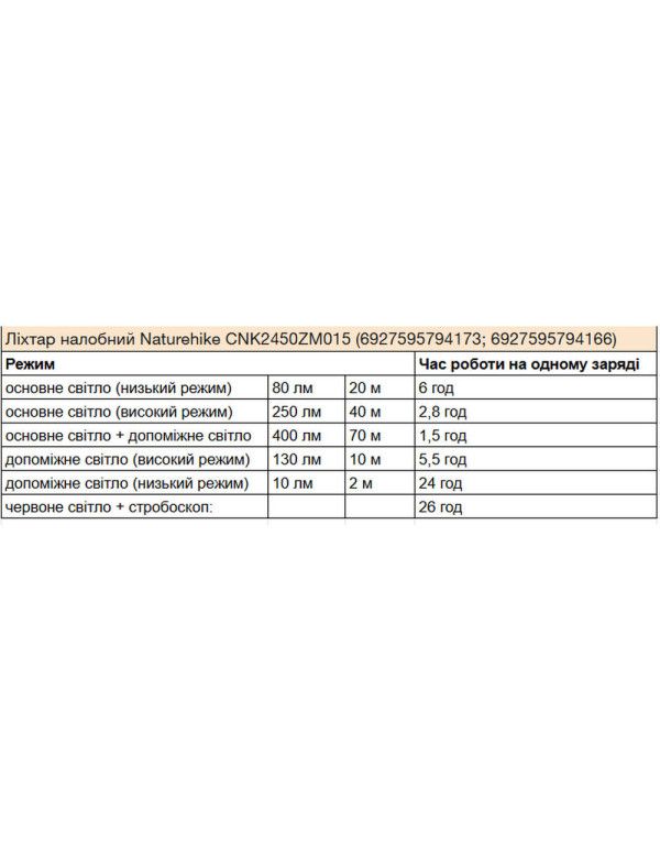 Ліхтар налобний Naturehike CNK2450ZM015, коричневий