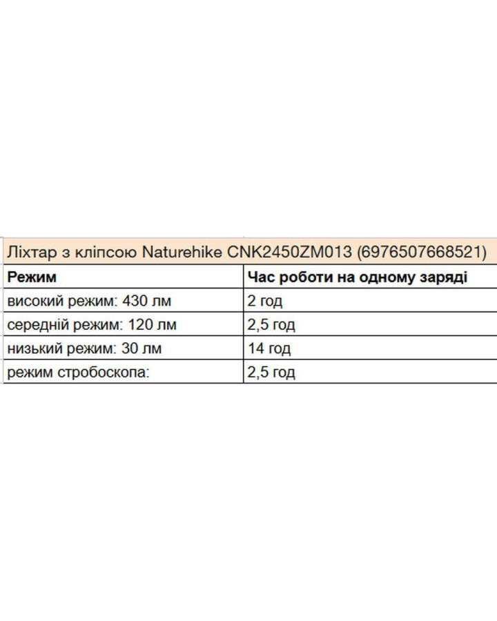 Ліхтар з кліпсою Naturehike CNK2450ZM013, чорно-сірий