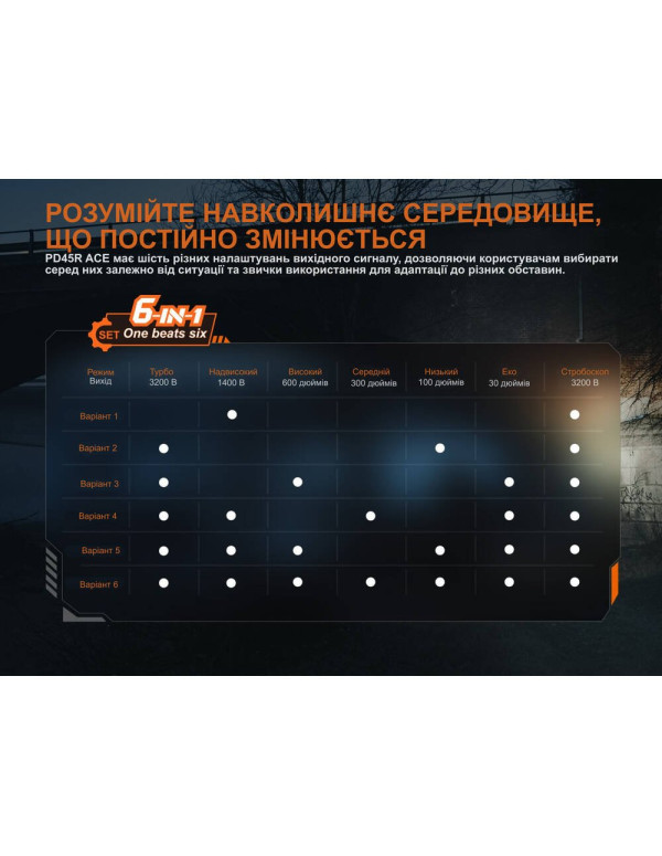 Ліхтар тактичний Fenix PD45R ACE