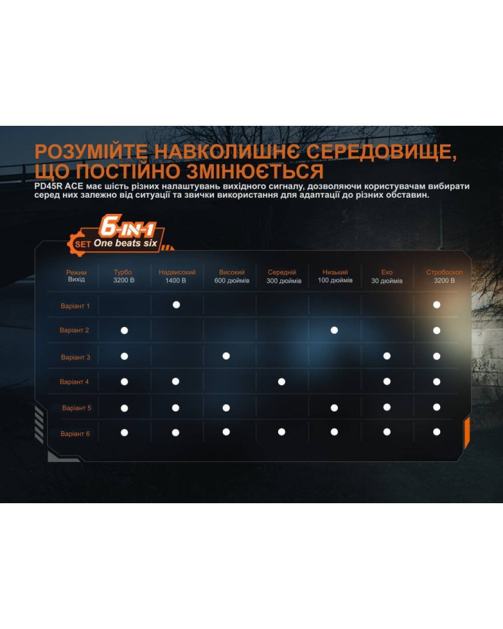 Ліхтар тактичний Fenix PD45R ACE