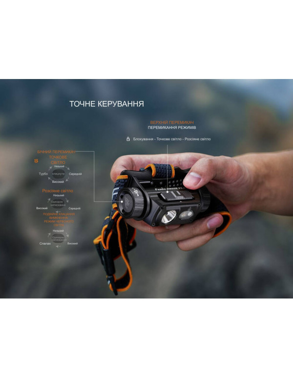 Ліхтар налобний Fenix HM60R 2.0