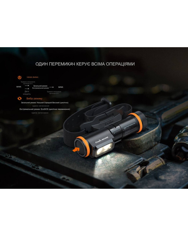 Ліхтар налобний вибухобезпечний Fenix WH35RE