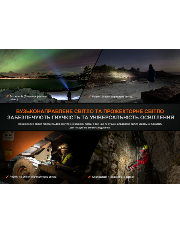 Ліхтар налобний Fenix HM75R SE