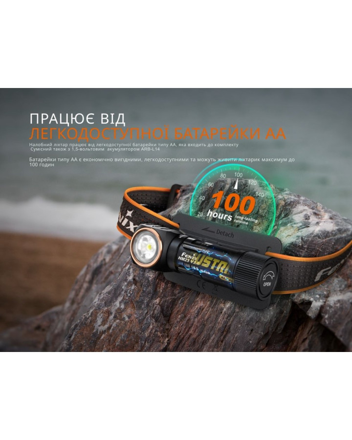 Ліхтар налобний з червоним світлом Fenix HM23 V2.0 300 лм
