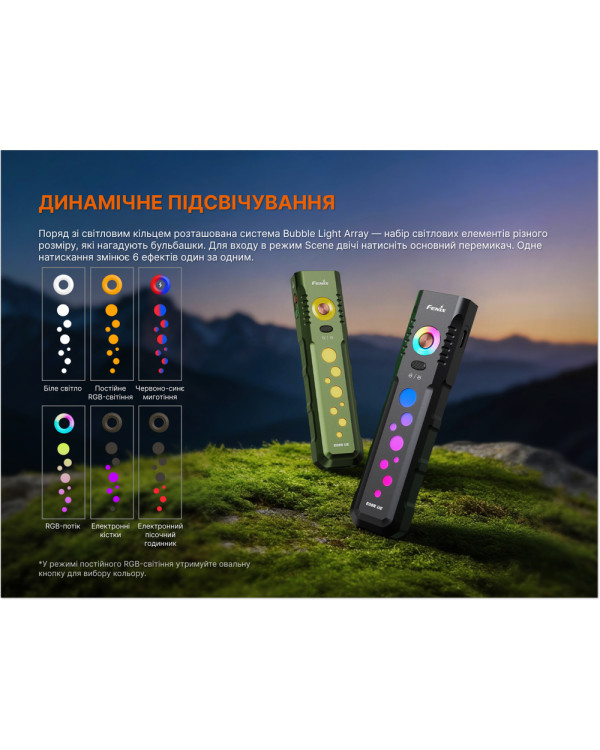 Ліхтар Fenix E08R UE, зелений