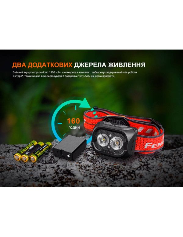 Ліхтар налобний Fenix HL18R-T V2.0 білий