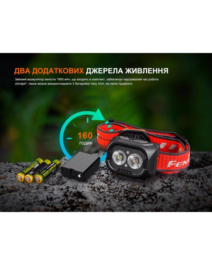 Ліхтар налобний Fenix HL18R-T V2.0 білий