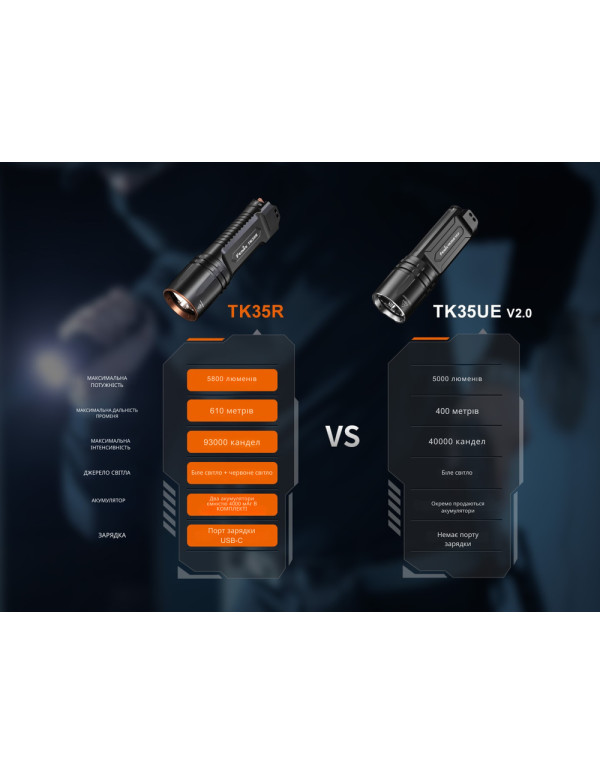 Ліхтар тактичний з червоним світлом Fenix TK35R 5800 лм | Лімітована серія