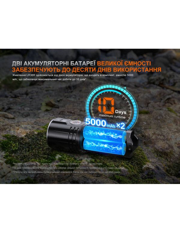 Ліхтар ручний пошуковий лазерний Fenix LR36R