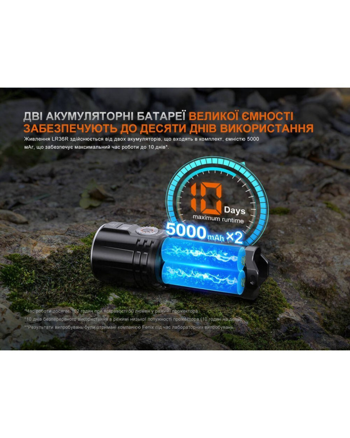 Ліхтар ручний пошуковий лазерний Fenix LR36R