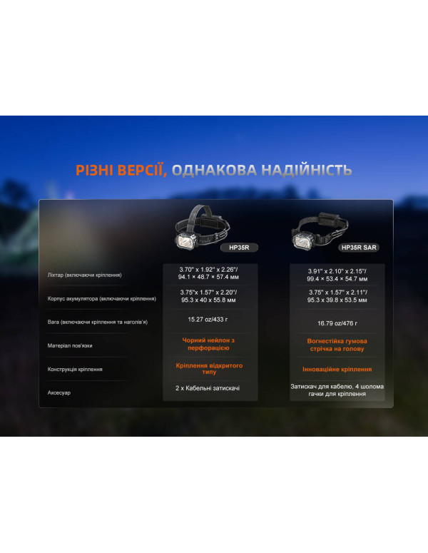 Ліхтар налобний Fenix HP35R SAR з вогнетривкою пов'язкою