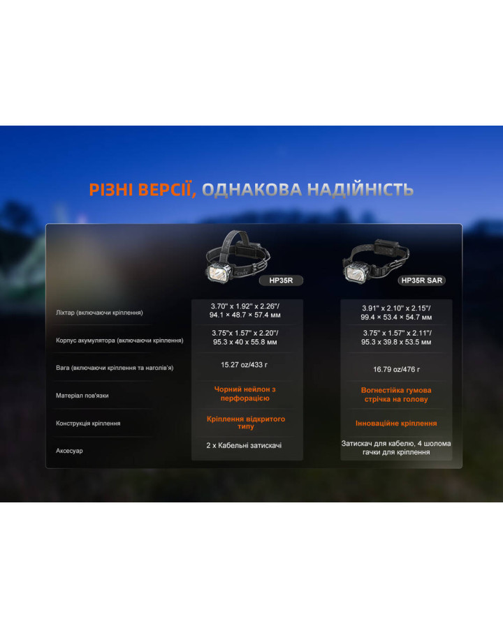 Ліхтар налобний Fenix HP35R