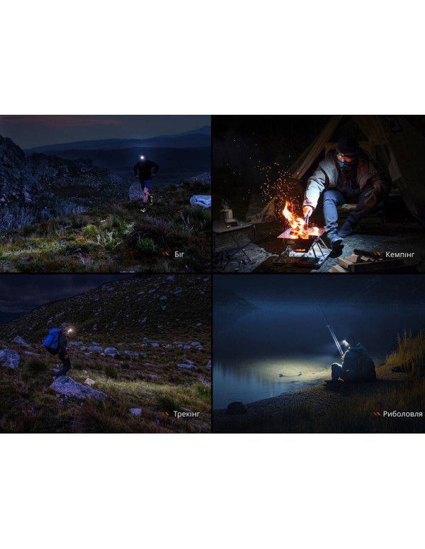 Ліхтар налобний Fenix HL12R V2.0 сірий