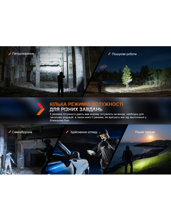 Ліхтар ручний Fenix PD36R Pro