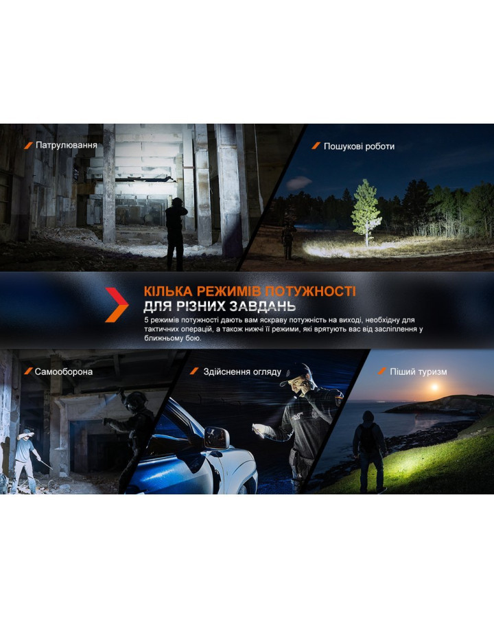 Ліхтар ручний Fenix PD36R Pro