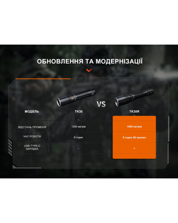 Ліхтар ручний лазерний Fenix TK30R