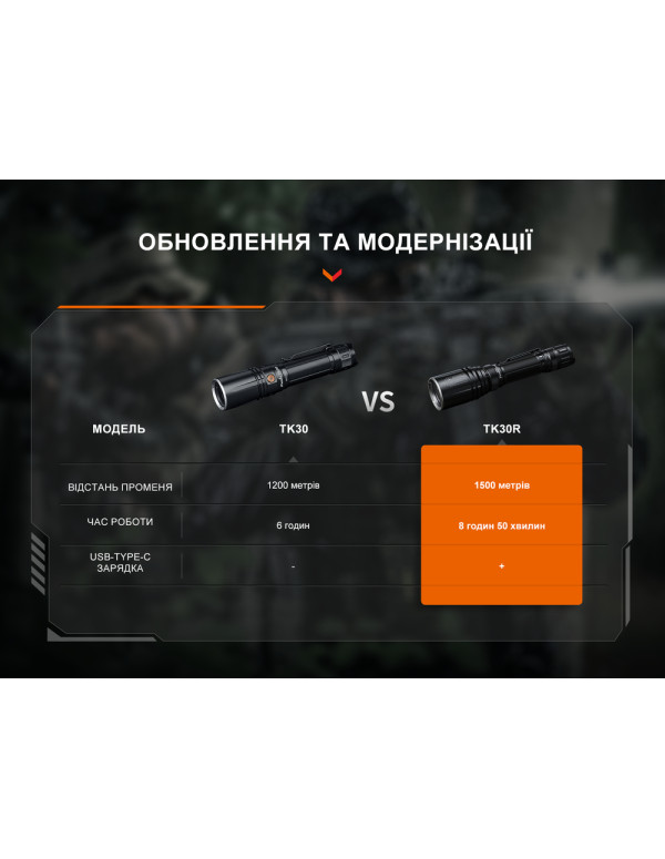 Ліхтар ручний лазерний Fenix TK30R
