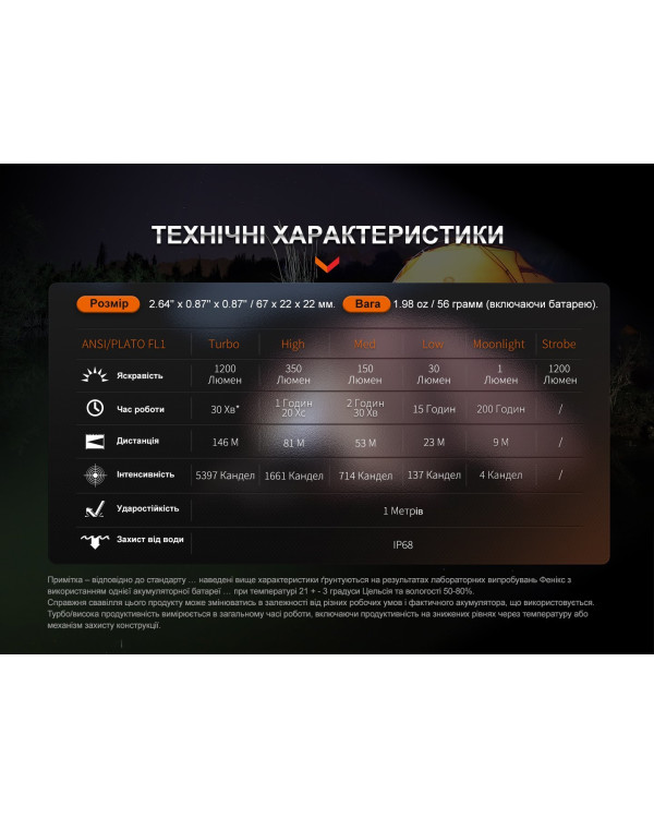 Ліхтар ручний Fenix E18R V2.0
