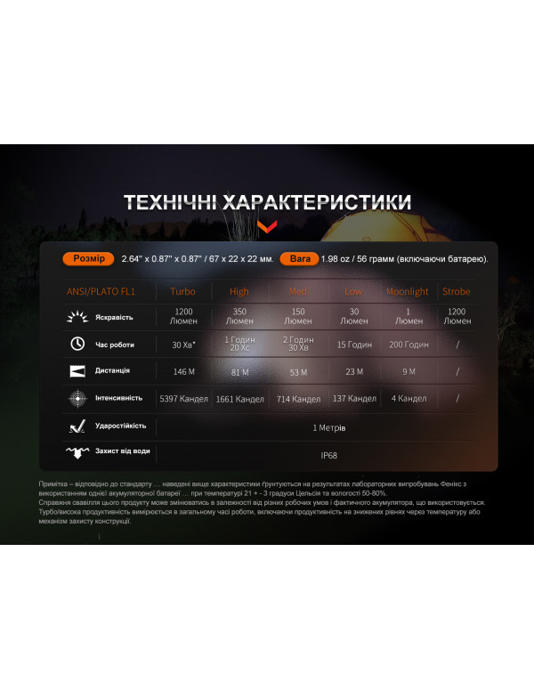 Ліхтар ручний Fenix E18R V2.0