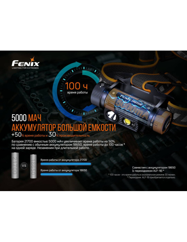 Ліхтар налобний Fenix HM70R