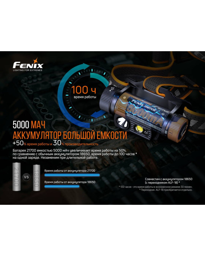 Ліхтар налобний Fenix HM70R