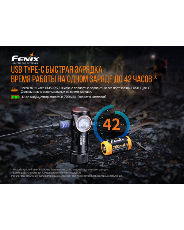 Ліхтар налобний Fenix HM50R V2.0