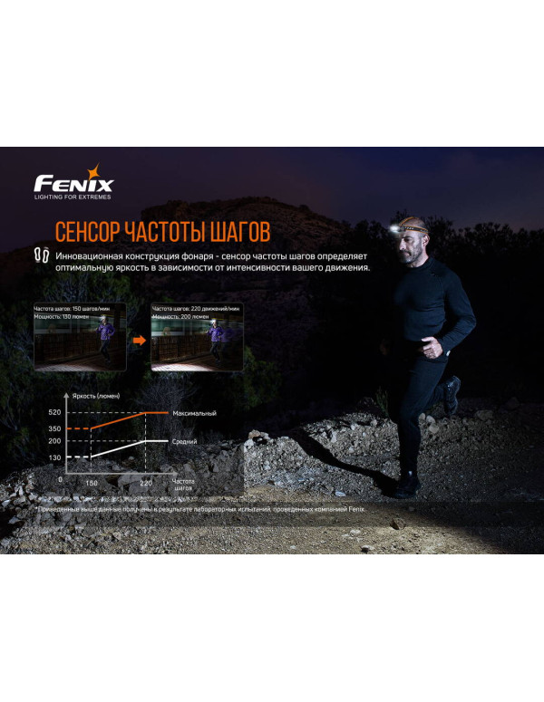 Ліхтар налобний Fenix HM60R