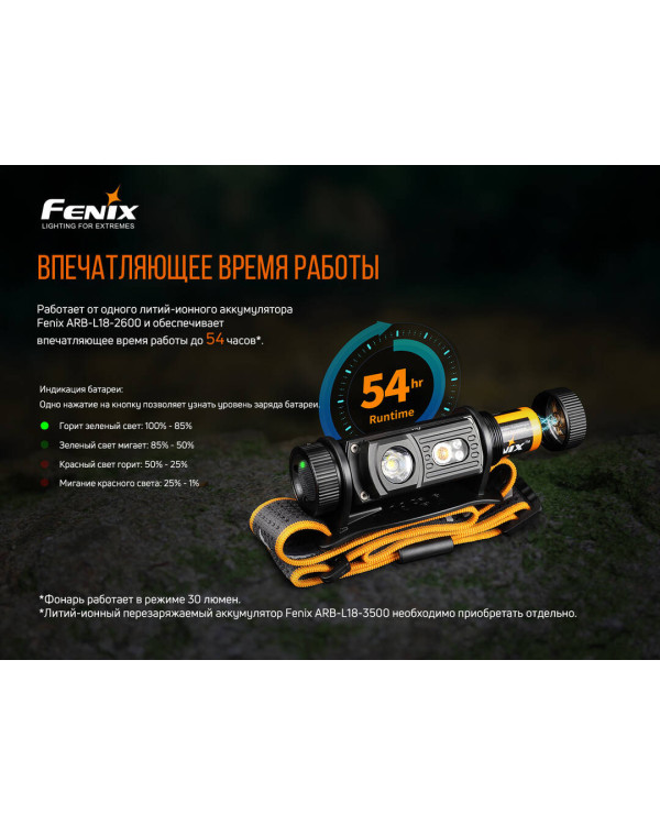 Ліхтар налобний Fenix HM60R