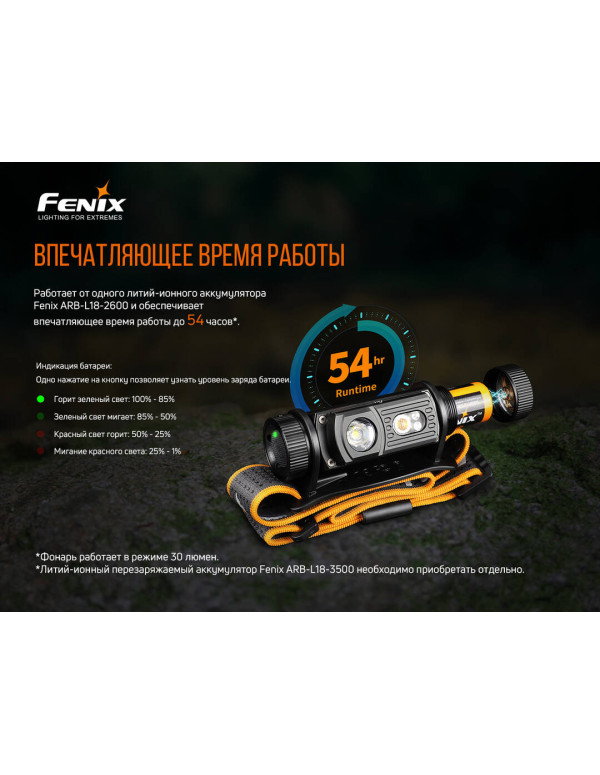 Ліхтар налобний Fenix HM60R