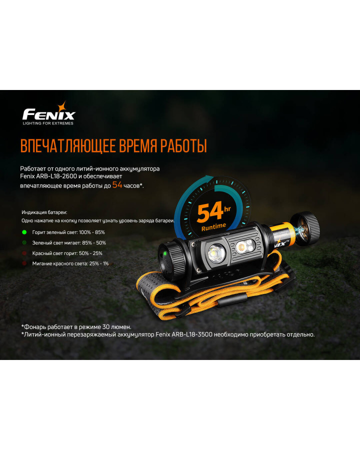 Ліхтар налобний Fenix HM60R