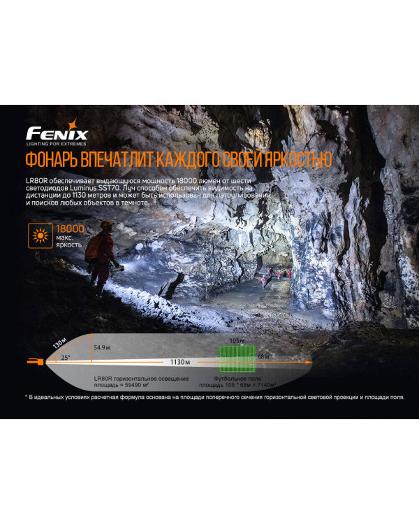Ліхтар ручний Fenix LR80R