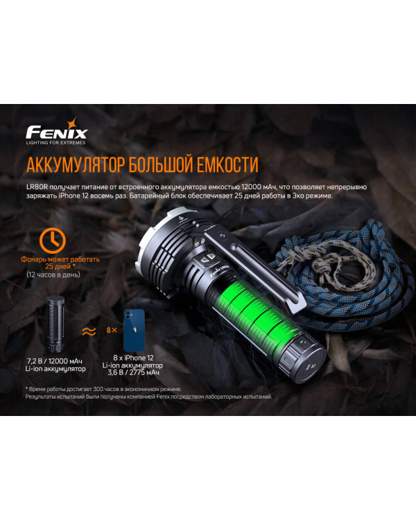 Ліхтар ручний Fenix LR80R